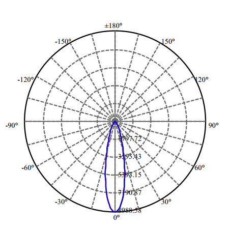 Nata Lighting Company Limited - High Efficiency Reflector